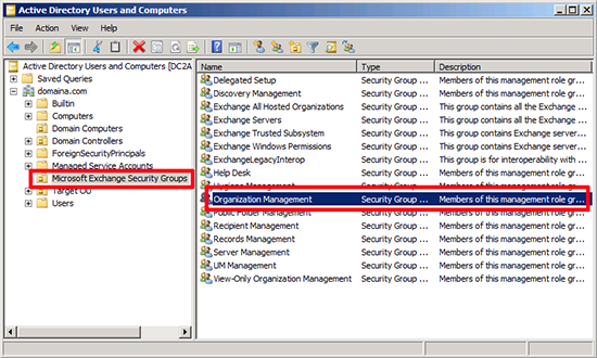 Organization Managemen