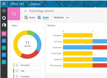 Office 365 Planner – Come Archiviare un’Attività